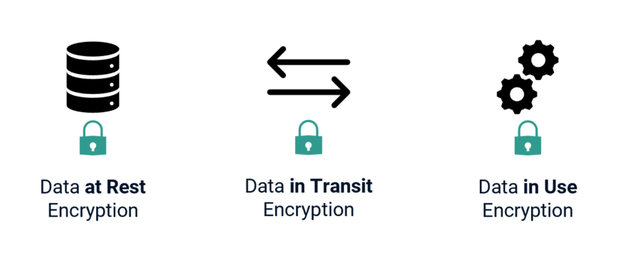 Illustration of Securing Data in Transit